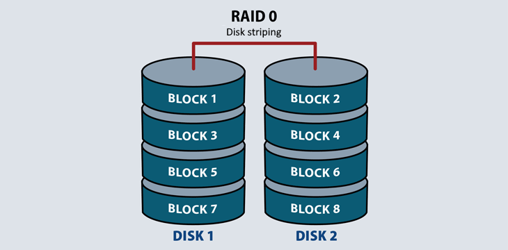 Bitmap raid что это