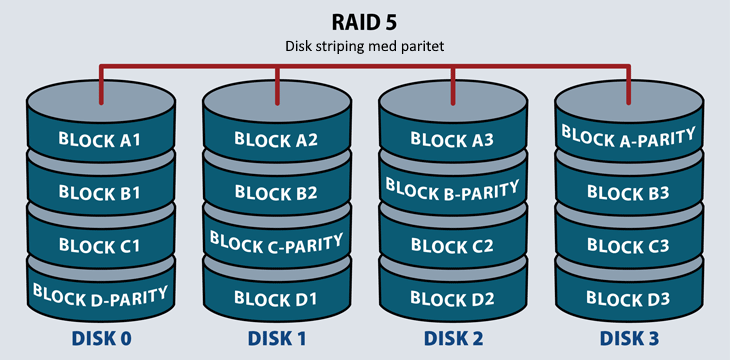 Start fgi raid что это