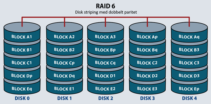 Raid 5 восстановление данных